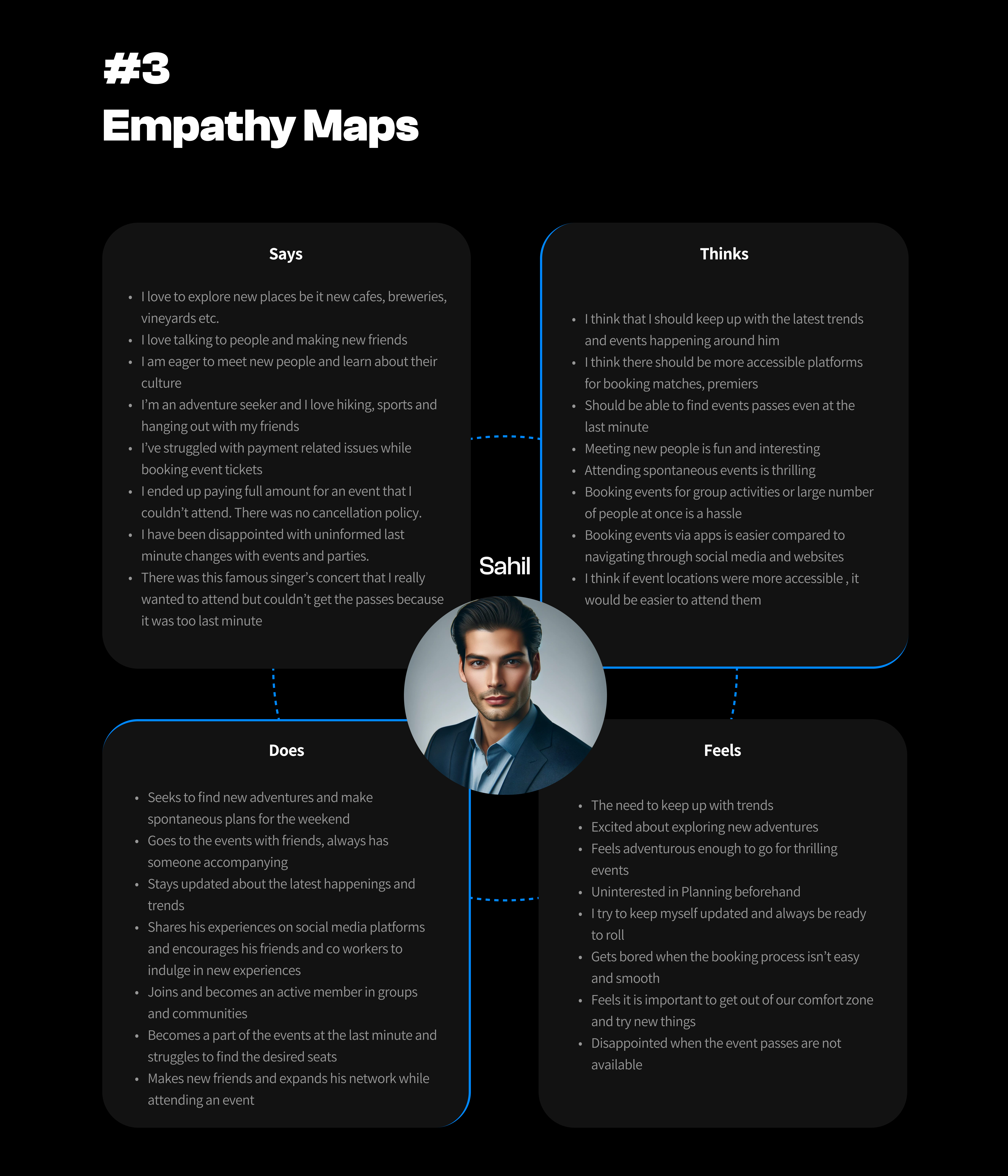 Empathy Maps